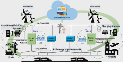Multi-Energy Hub featured image
