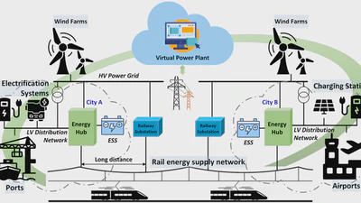 Multi-Energy Hub featured image